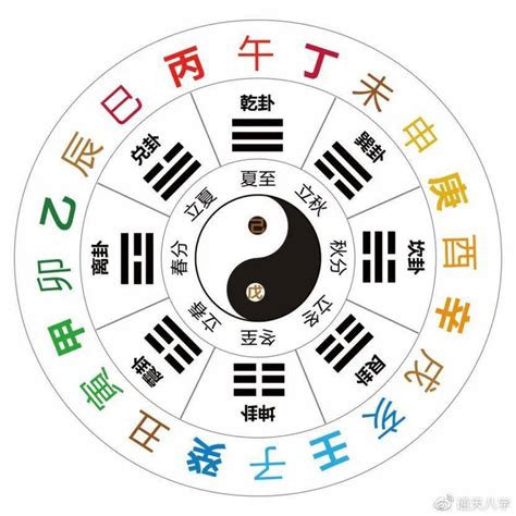 天干地支是什麼|干支